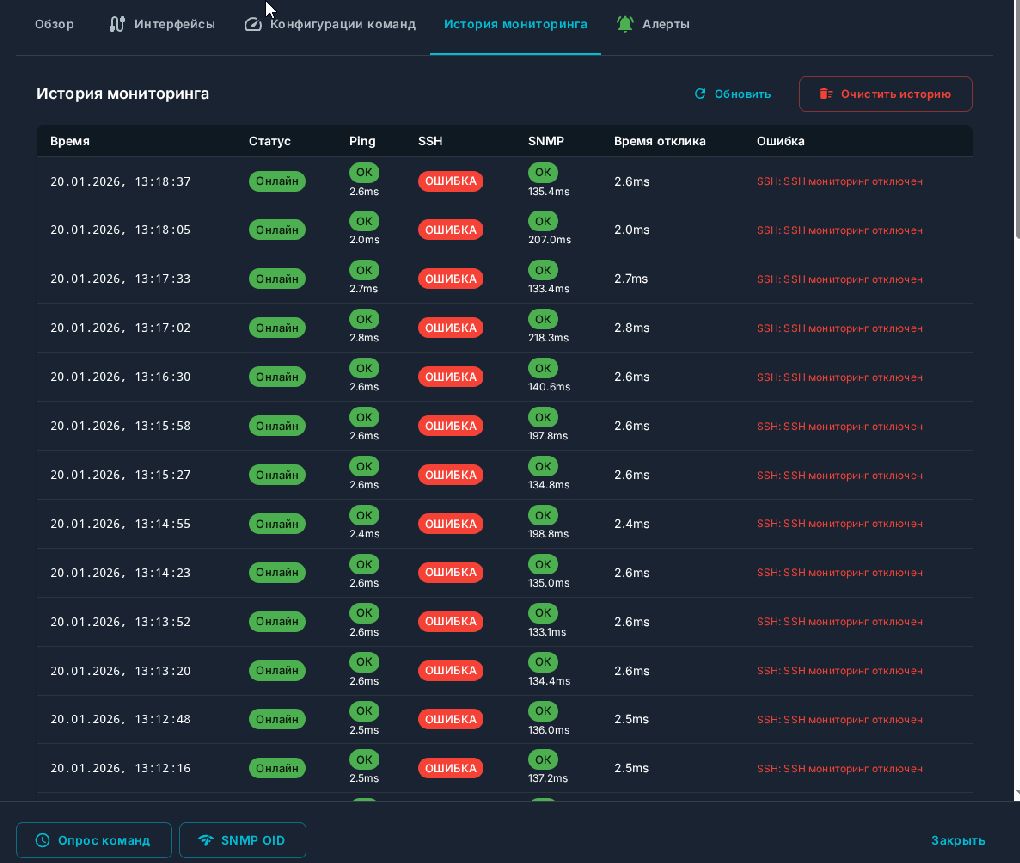История мониторинга
